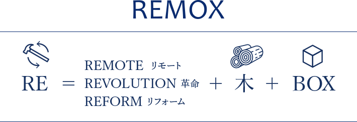 RE=REMOTE（リモート）REVOLUTION（革命）REFORM（リフォーム）+木+BOX